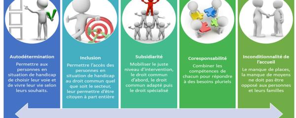 Agrandir l’image